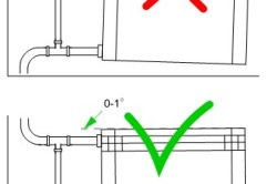 Hogyan kell telepíteni a fűtés radiátor szerelési lépések