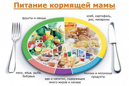 Hogyan lehet növelni a laktáció szoptatás titkait gyors javulását, és növeli a szoptatás (növeli a szoptatás) Hogyan lehet növelni a laktáció szoptatás titkait gyors javulását, és növeli a szoptatás