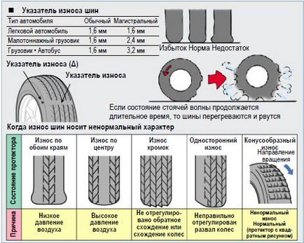 Hogyan válasszuk ki a nyári gumik a személygépkocsik rendesen (auto) Hogyan válasszuk ki a nyári gumik a személygépkocsik megfelelően