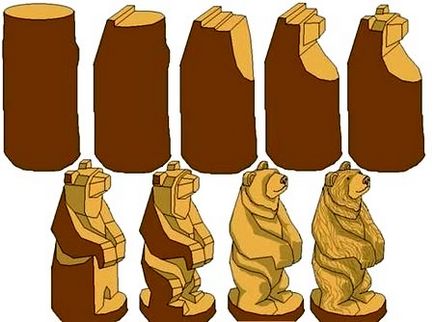 Hogyan lehet csökkenteni a medve egy fa kezével (kéz) Hogyan lehet csökkenteni a medve egy fa kezével