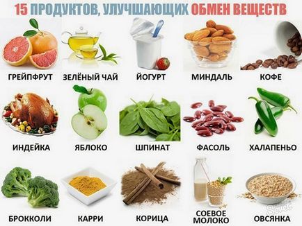 Hogyan lehet visszaállítani az anyagcserét, és fogyni (anyag) Hogyan lehet visszaállítani az anyagcserét, és fogyni