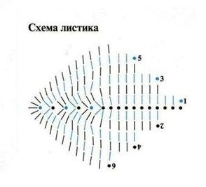 Hogyan Kötött kezdőknek horgolt virágok dekorációk vázában, diagramok, leírás, fotó, és videó oktatóanyagok (kötött) Hogyan horgolt virágok dekorációk kezdőknek, egy vázában, diagramok, leírás, fotó, és videó oktatóanyagok