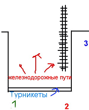 Kazan vasútállomás, metró, irányokat, diagramok