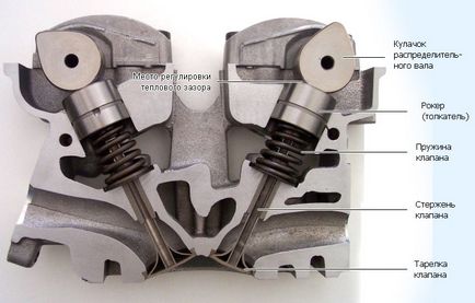 Motor szelep (szelep működés közben) motor szelep