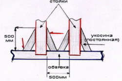 Beépítő keret ház jellemzői a sorrendben erekció