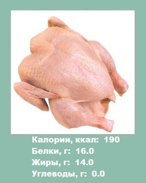 Csirke - kalória baromfi (Information fogyókúra)
