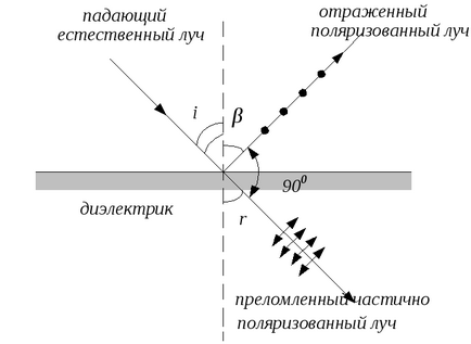 Lab № 24 koncentrációjának meghatározására cukoroldat alkalmazásával polariméterrel