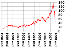 A globális pénzügyi válság (2008-2011) - a (világ) A globális pénzügyi válság (2008-2011) - az