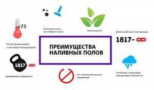 Ömlesztett padlók, hogy van, az eszköz típusát, a jellemzők (a) Ömlesztett padlók, azaz a készülék típusát, jellemzőit