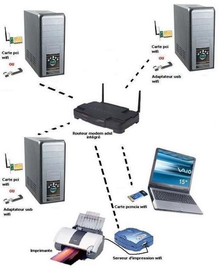 Konfigurálása a LAN és csatlakoztatni 2 vagy több számítógépet az interneten