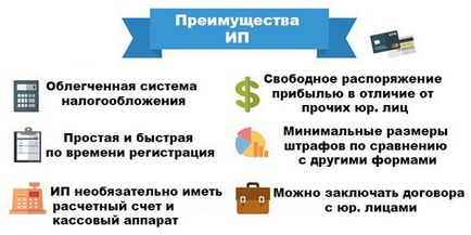 PIT un USN (egyéni vállalkozó, az adót a személyi jövedelemadó, az egyszerűsített