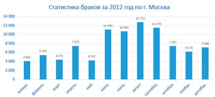 Negatív tényezők és a szezonalitás az esküvői fényképezés üzleti (esküvő) Negatív tényezők és a szezonalitás az esküvői fényképezés üzleti