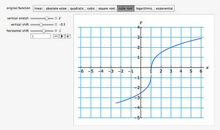 Oktatási kereső wolfram, allpha (Wolfram Alpha) Oktatási wolfram kereső rendszer, allpha