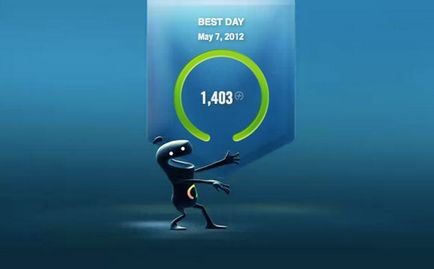 Tapasztalat a nike fuelband (fuelband) Tapasztalat a nike fuelband