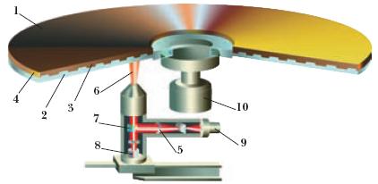Az optikai lemez - ez