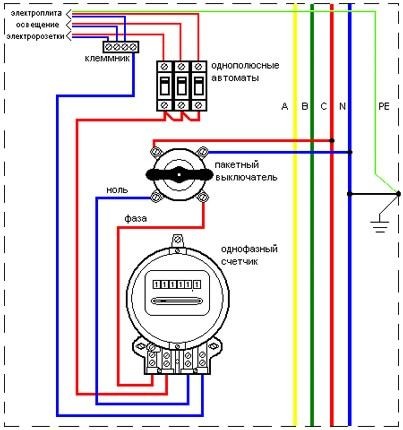 Batch file elektromos típusok és hozzárendelése csomag kapcsolók