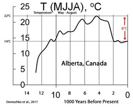 Időjárás és éghajlat 2017 - A vég kezdete, info-max