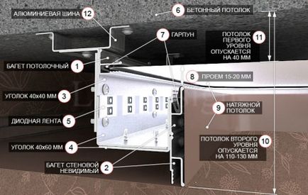 Mennyezeti alumínium profil körét és az előnyök (alumínium profil mennyezeti szakaszon mennyezeti profil rudak függönyök) Mennyezeti alumínium profil körét és az előnyök