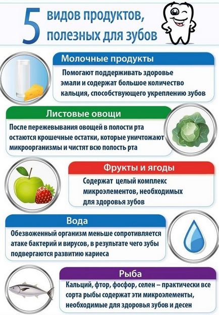 A termékek hasznos fehérítésre és erősíti a fogak és az íny és rossz élelmiszerek fogak (fehérítés) A termékek hasznos fehérítésre és erősítik a fogak és a fogíny és rossz ételek fogak