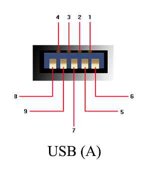 Pinout USB-csatlakozók a különböző típusú (eltérő) Pinout USB-csatlakozók különböző típusú