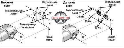 Beállítása a fényszórók saját kezűleg -, hogyan kell beállítani az autó fényszórói