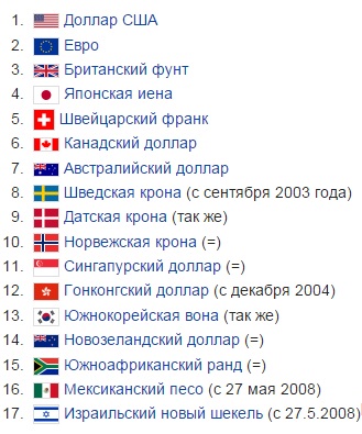Rubel magyar gazdaság (Magyar rubel) Rubel magyar gazdaság