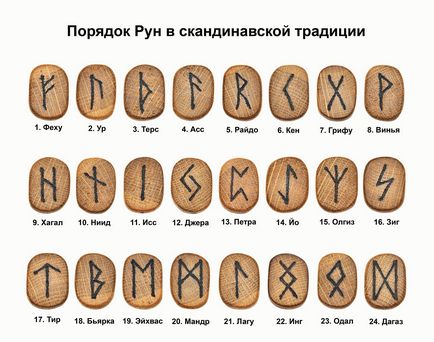 Futhark Runes - jelentősége és jellemzői