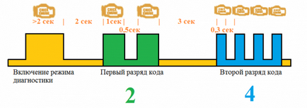 Önellenőrzés hibakódok KAMAZ (3-4 euró) ötletek, fotók és videók (Kamaz) Önellenőrzés hibakódok Kamaz (euro 3-4) tippek, fotók és videók