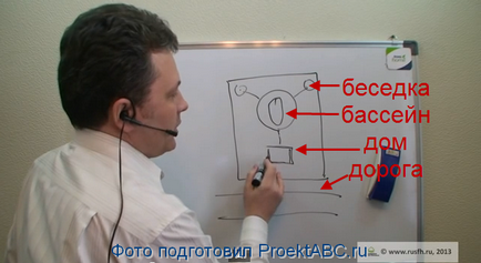 Mit kezd megtervezése () Hogyan kezdjük el kialakítás