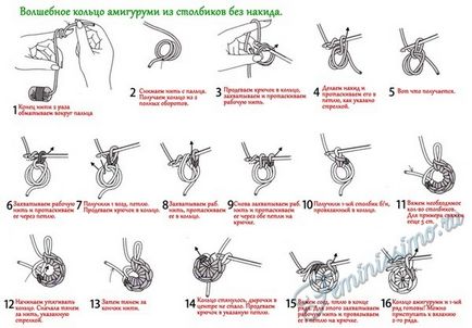 Horgolt sapka újszülöttek - rendszerek, mesterkurzus és egy videó tanulsága