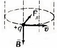 Lorentz-erő - studopediya