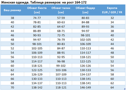 Táblázat ruházati méretek