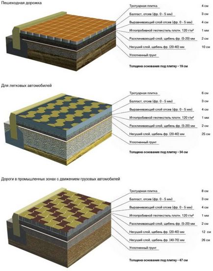 Technológia szóló járólap udvarán egy családi ház