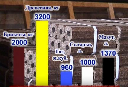 Üzemanyag brikett fűrészpor saját kezűleg, brikettek gyártásához, rögtönzött nyomjuk apríték (fűrészpor) Üzemanyag brikett fűrészpor saját kezűleg, brikettek gyártásához, rögtönzött sajtó fűrészpor