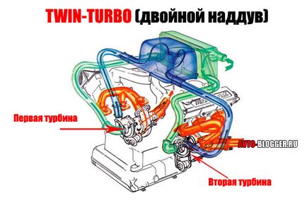 Turbo lag - mi ez, és hogyan lehet tőle megszabadulni, avtoblog