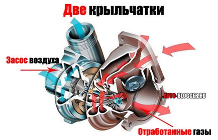 Turbo lag - mi ez, és hogyan lehet tőle megszabadulni, avtoblog