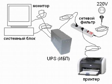 Ups-védelem - UPS (szünetmentes tápegység) - típusú, teljesítmény számítás, a működési szabályok