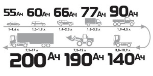 Helyezze be az akkumulátort a szabályok szerint saját kezűleg