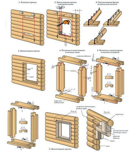 Telepítse műanyag ablak egy fából készült ház a kezüket