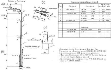 Világító oszlopok projekt dokumentáció, építési módok, az eljárás munkák