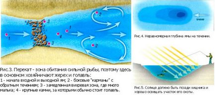 A választás a horgászhelyek, hogyan válasszuk ki a hely a horgászat (kiválasztás) A választás a horgászhelyek, hogyan válasszuk ki a hely a horgászat