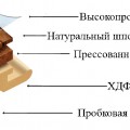 Típusú padló (meglehetősen magas ár) típusai padlóburkolatok