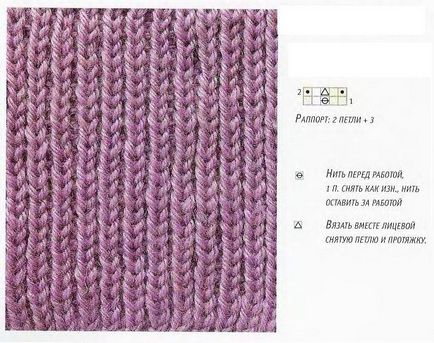 Zéstípusok gumiszalag (kötés minták gumi küllők) Zéstípusok gumiszalag