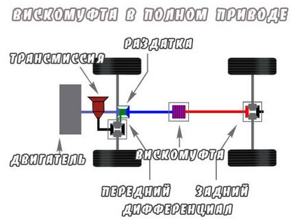 Viskomufta működési elve (elve) Viskomufta működési elve