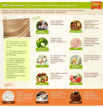 A és E vitamin a haj maszkok, folyékony vitaminok