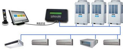 VRV légkondicionáló rendszer, amely a működési elve, előnyei