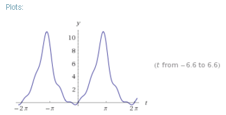 WolframAlpha orosz hogyan lehet bővíteni a függvény Fourier-sor
