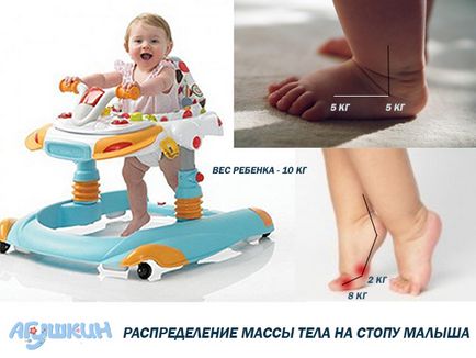 Walkers kár és haszon (néhány házimunkát) Walkers kár és haszon