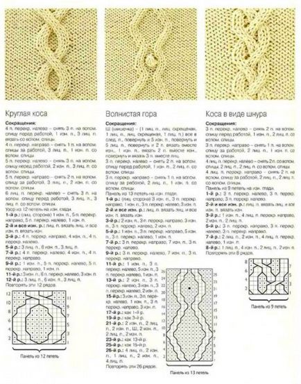 Арана игли за плетене, диаграми и описание, модели за плетене