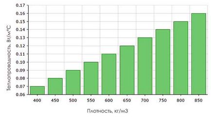 Wood-бетонни блокове със собствените си ръце технологията на производство, недостатъците, ревюта